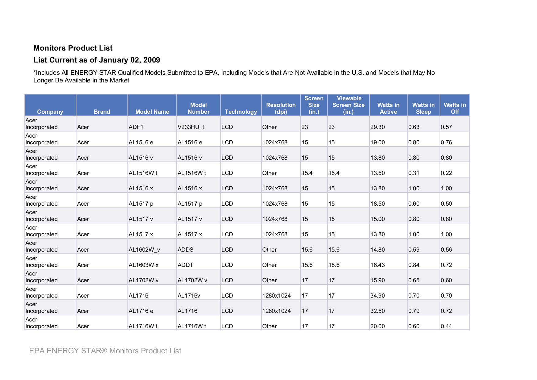 pdf for L2210NW manual click to preview